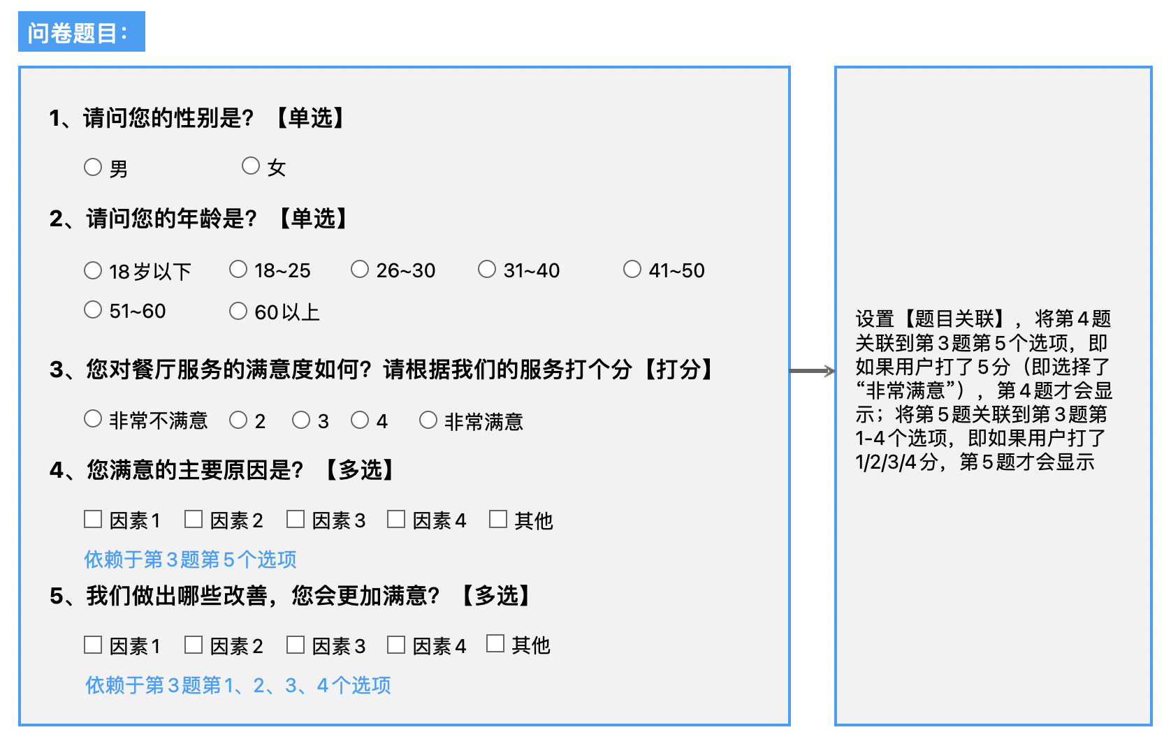 题目关联逻辑